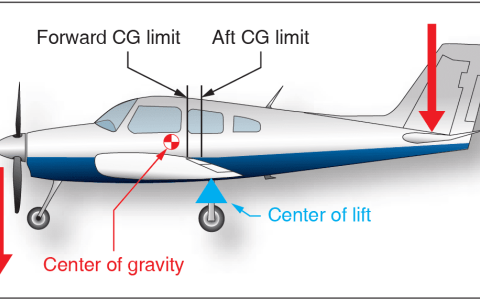 Flight Stability