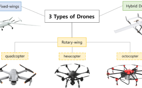 UAV